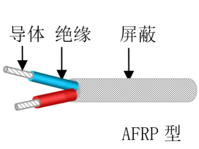 小截面氟塑料薄膜绕包绝缘安装线