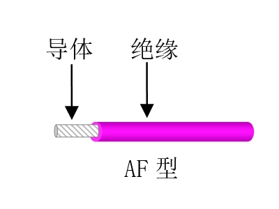 氟塑料绝缘安装线