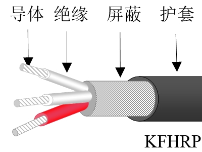 氟塑料绝缘多芯特控电缆