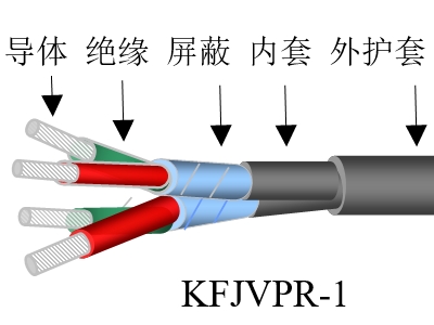 氟塑料绝缘特种复合控制天博全站