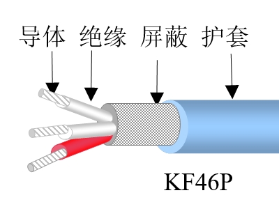 飞行器和船舶上仪表之间安装用高温控制天博全站