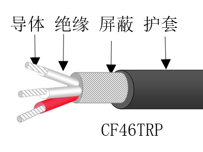 弹性体护套软特种天博全站