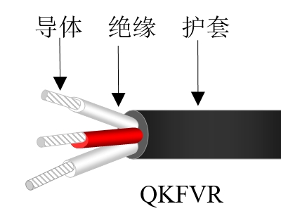 氟塑料绝缘软聚氯乙烯护套天博全站