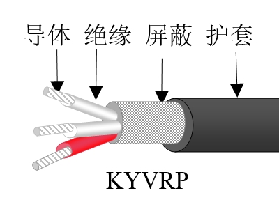 聚乙烯绝缘聚氯乙烯护套特软控制天博全站