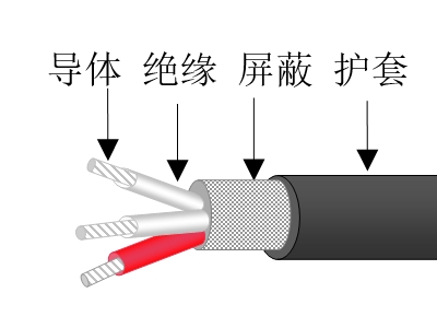 计算机用特种串口天博全站