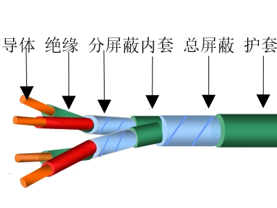 计算机用控制电缆