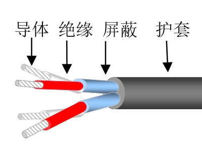 双绞屏蔽计算机控制电缆