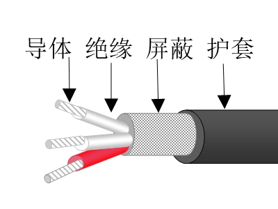 聚氯乙烯绝缘屏蔽聚氯乙烯护套软控制天博全站