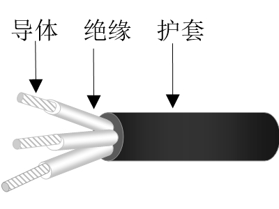 聚氯乙烯绝缘阻燃弹性体护套软电缆