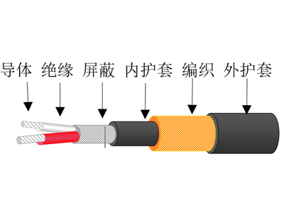 网体电缆