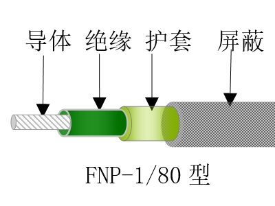 镀锡铜芯80℃聚氯乙烯绝缘尼龙护套电线