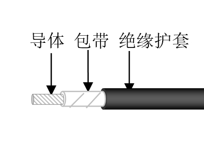 特软轻型电缆