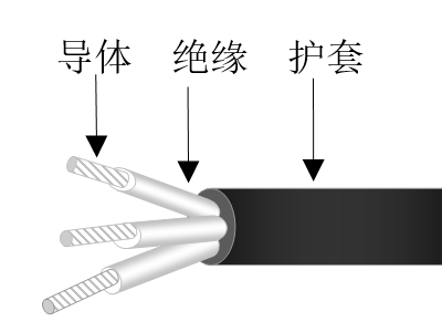 耐环境辐射软电力电缆