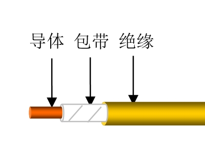 聚氯乙烯绝缘风能发电用接地电缆