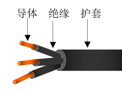 风能发电用耐油型接地保护电缆