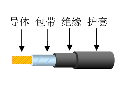 乙丙橡胶绝缘弹性体护套风能发电用柔性电缆