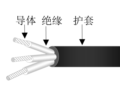 弹性体绝缘弹性体护套超轻型舰船用软电力电缆