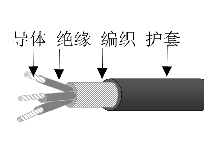 乙丙绝缘高强丝编织交联聚烯烃护套无卤低烟低毒阻燃超轻型舰船用电力软天博全站