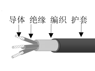 交联聚乙烯绝缘高强丝编织交联聚烯烃护套无卤低烟低毒阻燃超轻型舰船用电力电缆