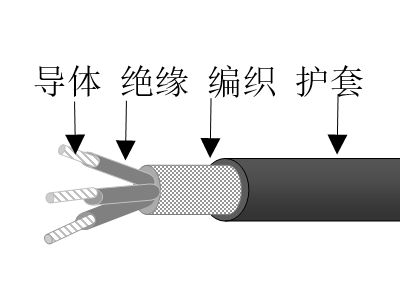 乙丙绝缘高强丝编织交联聚烯烃护套无卤低烟低毒阻燃超轻型舰船用电力电缆