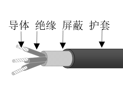 交联聚乙烯绝缘镀镍铜铝合金丝编织屏蔽交联聚烯烃护套无卤低烟低毒阻燃超轻型舰船用电力天博全站