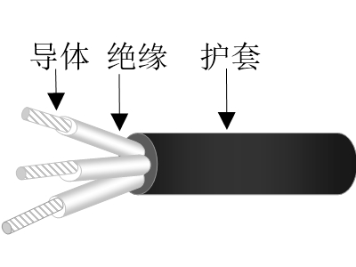 交联聚乙烯绝缘交联聚烯烃护套无卤低烟低毒阻燃超轻型舰船用电力天博全站