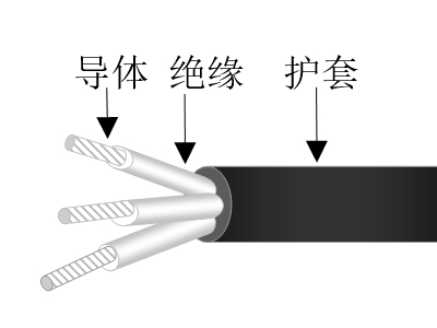 乙丙绝缘交联聚烯烃护套无卤低烟低毒阻燃超轻型舰船用电力天博全站