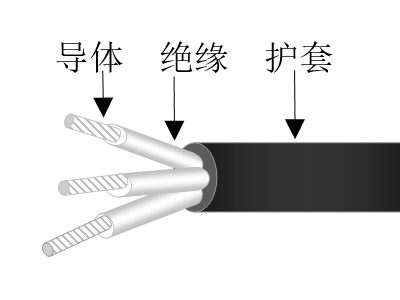 乙丙绝缘交联聚烯烃护套无卤低烟低毒阻燃超轻型舰船用电力软天博全站