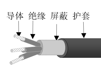 弹性体绝缘总屏蔽弹性体护套海洋工程用电力电缆