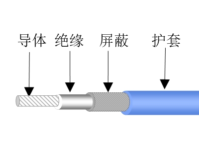 实心聚四氟乙烯绝缘射频同轴电缆