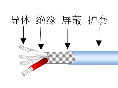 航空航天以太网电缆