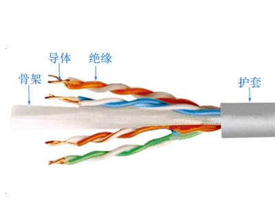 数字通信用水平对绞天博全站6