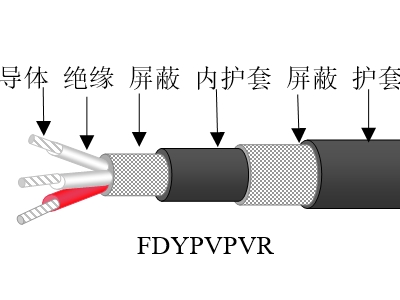 聚乙烯绝缘弹性体护套风能发电用柔性电缆