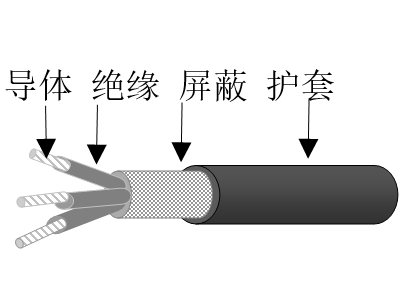 交联聚乙烯绝缘镀镍铜铝合金丝编织屏蔽交联聚烯烃护套无卤低烟低毒阻燃超轻型舰船用控制电缆