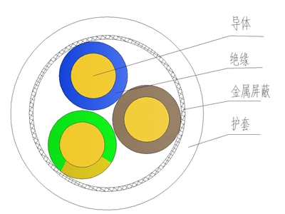 风力发电用耐寒耐严寒耐扭曲软天博全站