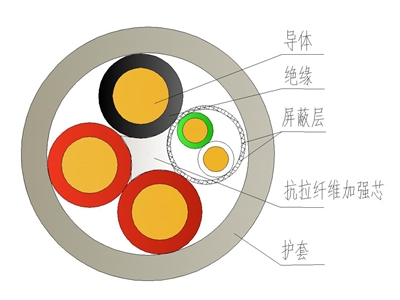 食品级TPU医疗器械无卤天博全站