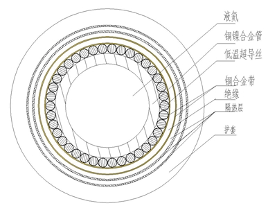 超导直流电缆