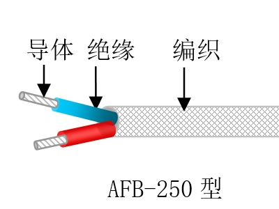 聚四氟乙烯绝缘玻璃丝编织（屏蔽）安装线