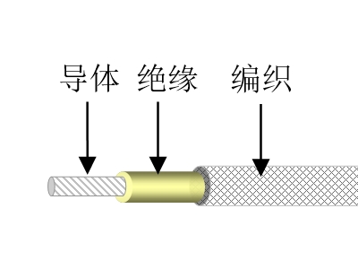 耐热涂漆电线