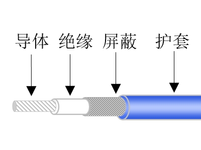 航空油量表信号传输电线