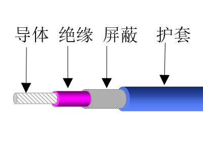 航空用信号电线