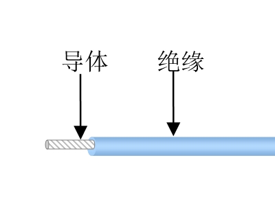 驾驶杆导线