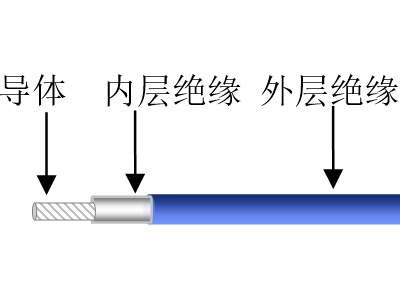 FJLF-2型交联电线