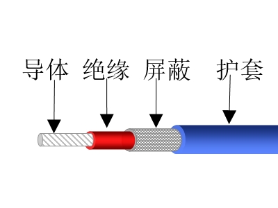 镀银铜导体交联电线