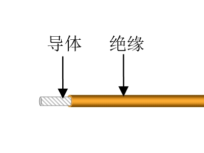 聚四氟乙烯.聚酰亚胺.聚四氟乙烯复合带绝缘电线