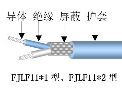 交联电线电缆