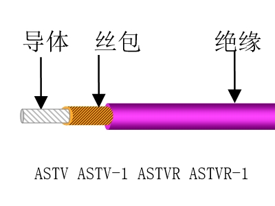 纤维聚氯乙烯安装电线