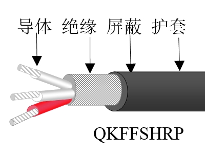 氟塑料绝缘防鼠护套轻型控制天博全站