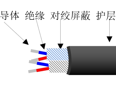 氟塑料绝缘计算机用特种控制电缆