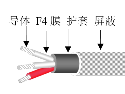 聚四氟乙烯薄膜绝缘橡皮护套野外控制天博全站